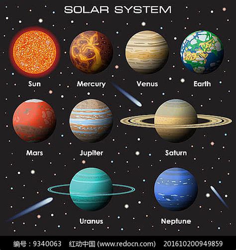 太阳系八大行星图
